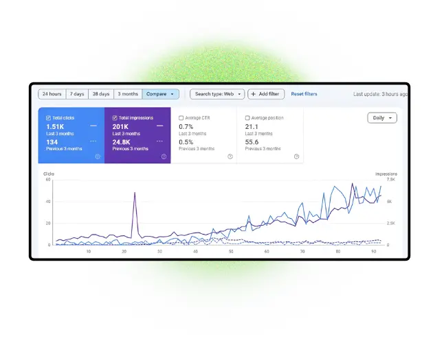 Local SEO Growth Case Study